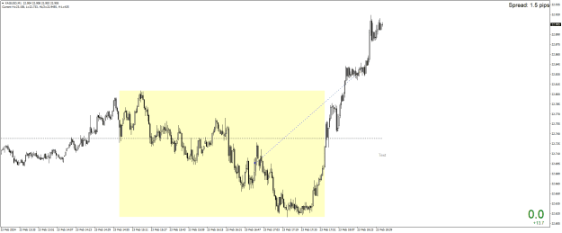 Click to Enlarge

Name: XAGUSDM1.png
Size: 19 KB
