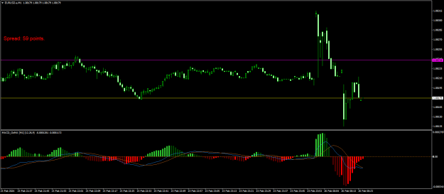 Click to Enlarge

Name: EURUSD.aM1.png
Size: 16 KB