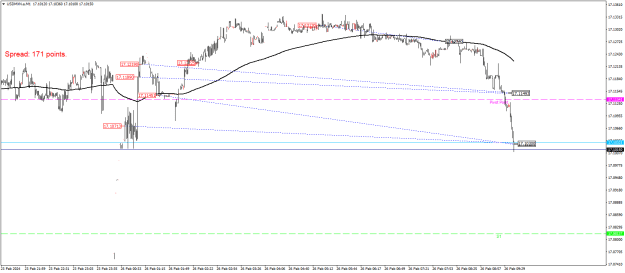 Click to Enlarge

Name: USDMXN.aM1.png
Size: 19 KB