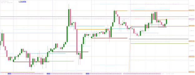 Click to Enlarge

Name: GBPUSDH1 and the hour before close of day.png
Size: 21 KB