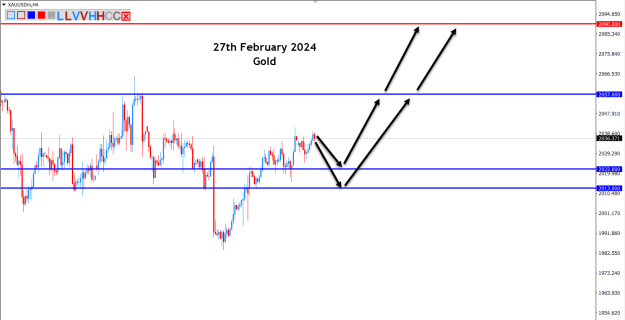 Click to Enlarge

Name: Gold 27th February 2024-2nd.png
Size: 23 KB