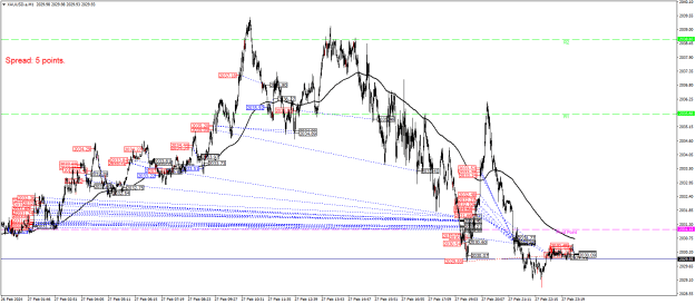 Click to Enlarge

Name: XAUUSD.aM1.png
Size: 35 KB