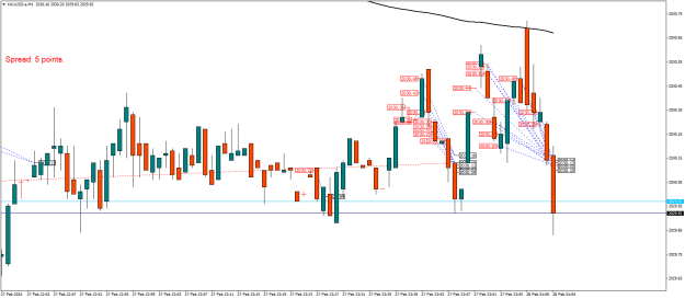 Click to Enlarge

Name: XAUUSD.aM1.png
Size: 19 KB