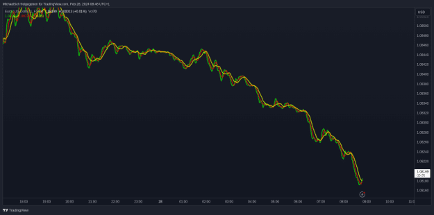 Click to Enlarge

Name: EURUSD.png
Size: 36 KB
