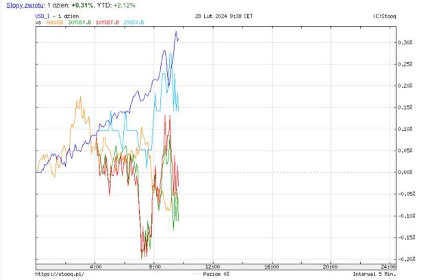 Click to Enlarge

Name: Yields.jpg
Size: 112 KB