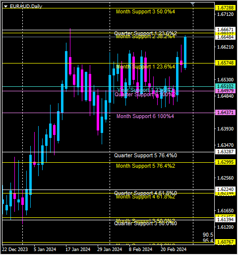 Click to Enlarge

Name: euraud.png
Size: 11 KB