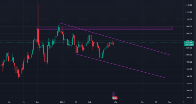 Click to Enlarge

Name: XAUUSD_2024-02-28_20-48-05.png
Size: 56 KB