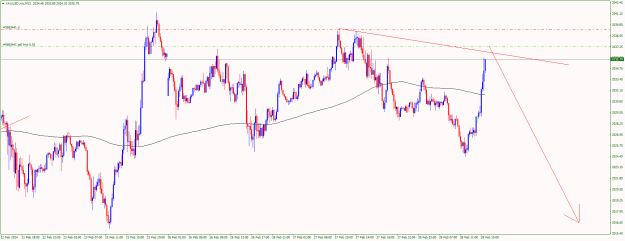 Click to Enlarge

Name: XAUUSD.micM15.png
Size: 20 KB