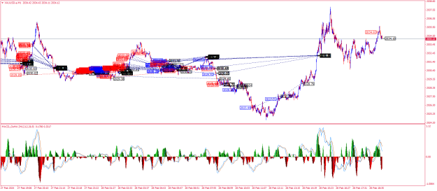 Click to Enlarge

Name: XAUUSD.aM1.png
Size: 41 KB