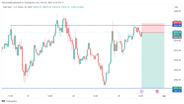 Click to Enlarge

Name: XAUUSD_2024-02-29_12-50-35.png
Size: 22 KB