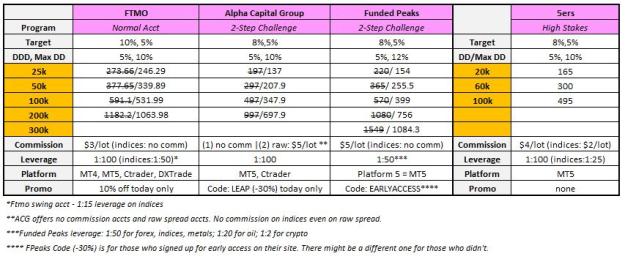 Click to Enlarge

Name: Prop Pricing.JPG
Size: 87 KB