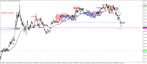 Click to Enlarge

Name: XAUUSD.aM1.png
Size: 30 KB