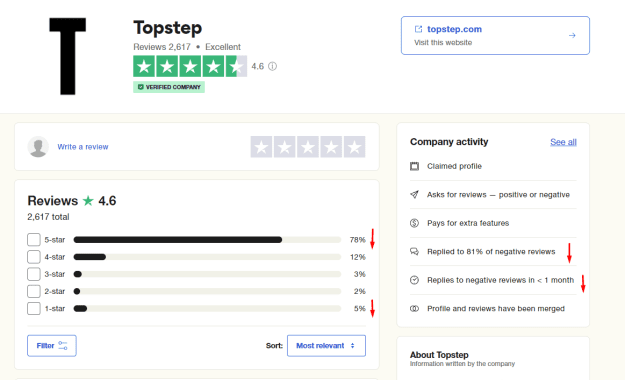 Click to Enlarge

Name: TOPSTEP.png
Size: 27 KB