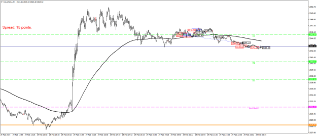 Click to Enlarge

Name: XAUUSD.aM1.png
Size: 20 KB