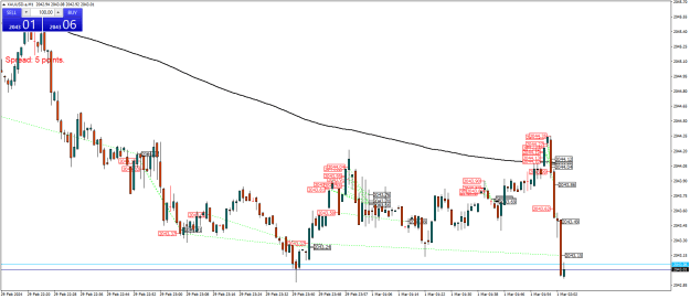 Click to Enlarge

Name: XAUUSD.aM1.png
Size: 25 KB