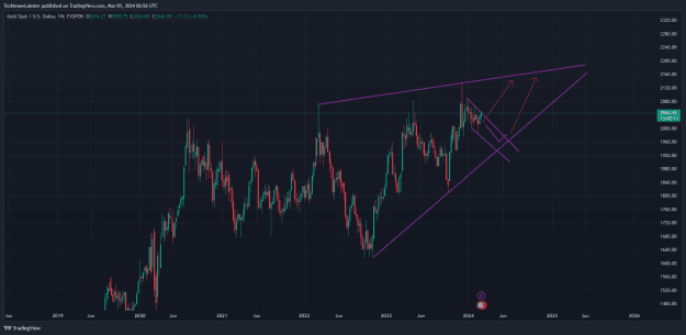 Click to Enlarge

Name: XAUUSD_2024-03-01_13-56-42.png
Size: 47 KB