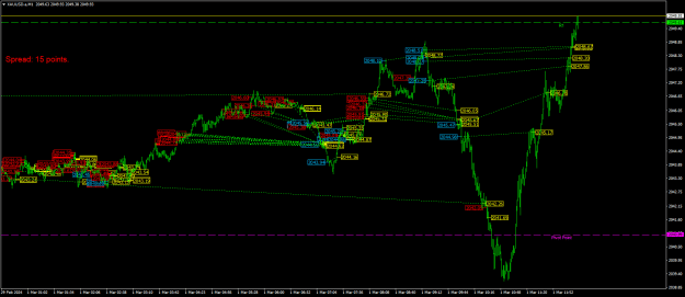 Click to Enlarge

Name: XAUUSD.aM1.png
Size: 30 KB
