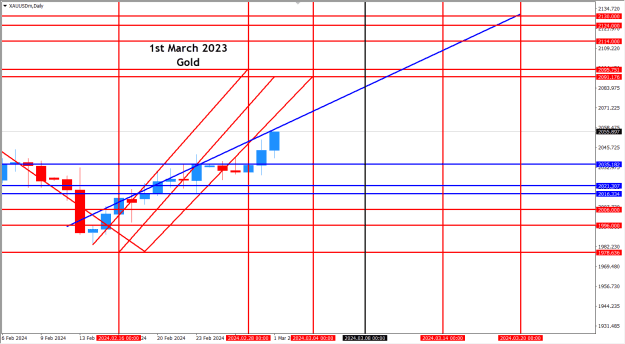 Click to Enlarge

Name: GOLD- 1ST March 2024.png
Size: 28 KB