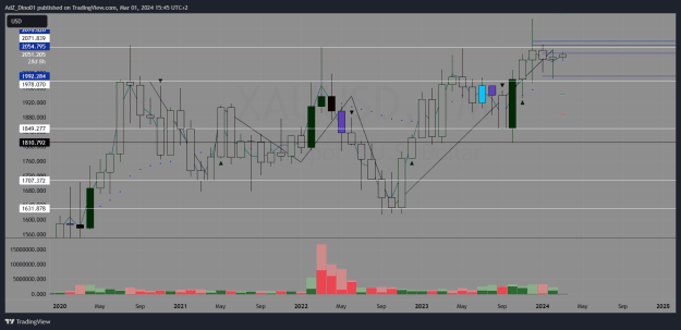 Click to Enlarge

Name: XAUUSD_2024-03-01_15-46-13.png
Size: 39 KB