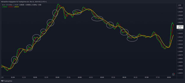 Click to Enlarge

Name: EURUSD.png
Size: 42 KB