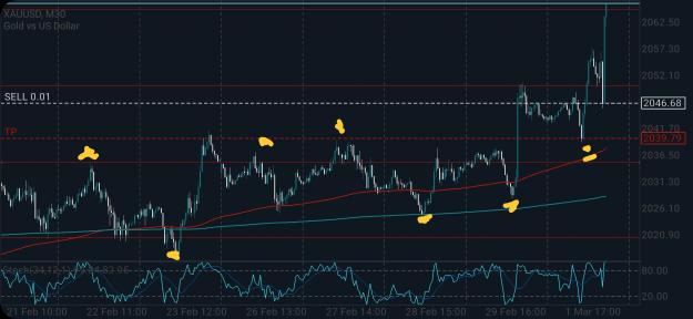 Click to Enlarge

Name: Screenshot_20240301_164643_MetaTrader 5.jpg
Size: 639 KB