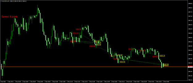 Click to Enlarge

Name: XAUUSD.aM1.png
Size: 19 KB