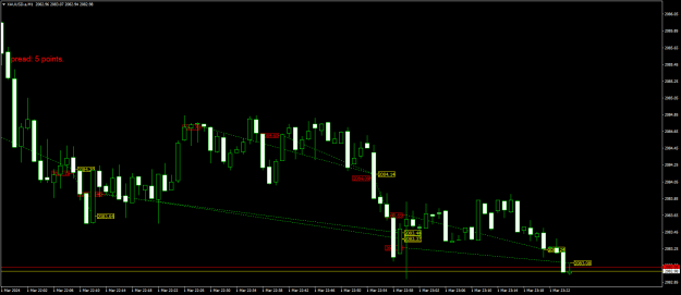 Click to Enlarge

Name: XAUUSD.aM1.png
Size: 16 KB