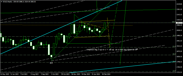 Click to Enlarge

Name: GOLDWeekly.png
Size: 15 KB