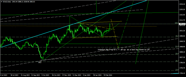 Click to Enlarge

Name: GOLDDaily.png
Size: 16 KB