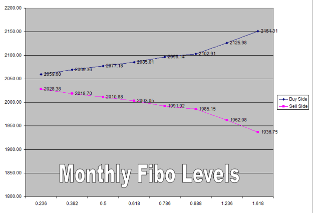 Click to Enlarge

Name: XAUUSD MONTHLY.png
Size: 12 KB