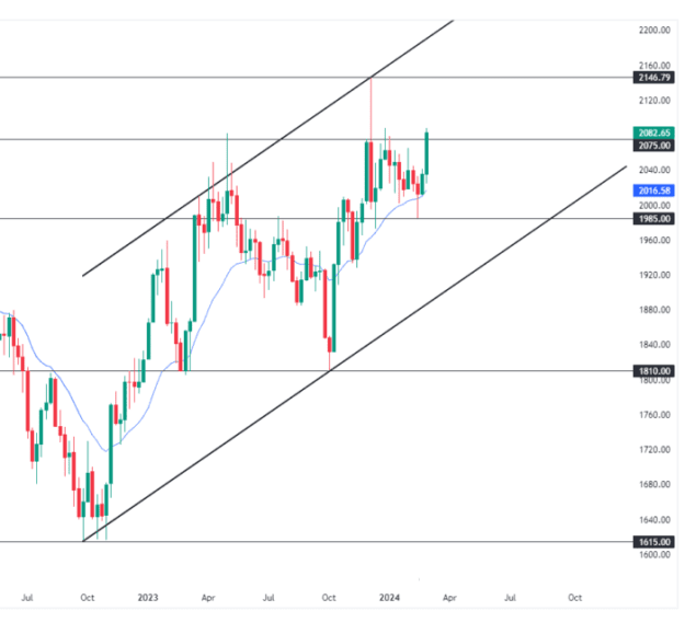 Click to Enlarge

Name: gold-weekly.1.png
Size: 20 KB
