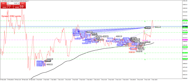Click to Enlarge

Name: BTCUSD.aM15.png
Size: 35 KB
