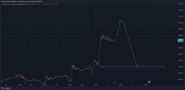 Click to Enlarge

Name: XAUUSD_2024-03-04_13-48-00.png
Size: 34 KB