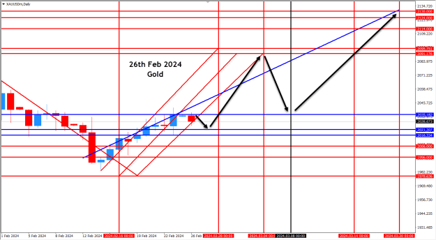 Click to Enlarge

Name: GOLD 26TH FEB 2024.png
Size: 34 KB
