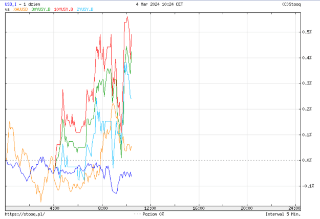Click to Enlarge

Name: yields.png
Size: 35 KB