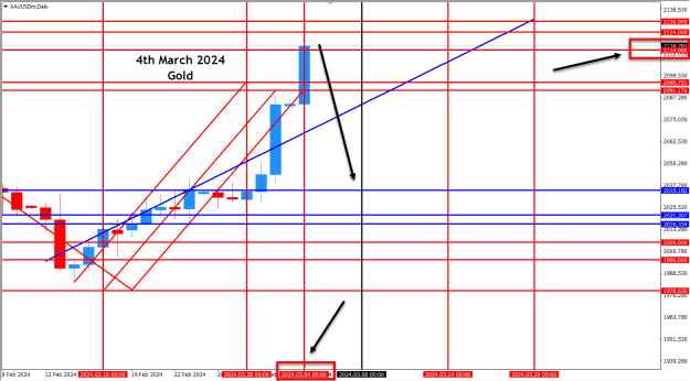 Click to Enlarge

Name: GOLD- 4TH MARCH 2024.png
Size: 33 KB