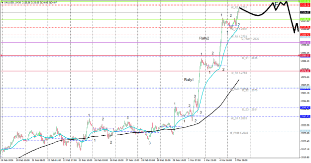 Click to Enlarge

Name: XAUUSD2.IM30.png
Size: 23 KB