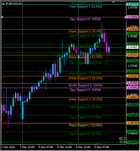 Click to Enlarge

Name: eurcad1.png
Size: 12 KB