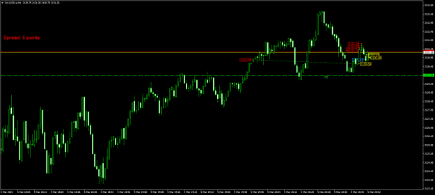 Click to Enlarge

Name: XAUUSD.aM1.png
Size: 17 KB