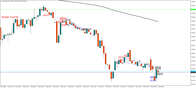 Click to Enlarge

Name: XAUUSD.aM1.png
Size: 18 KB