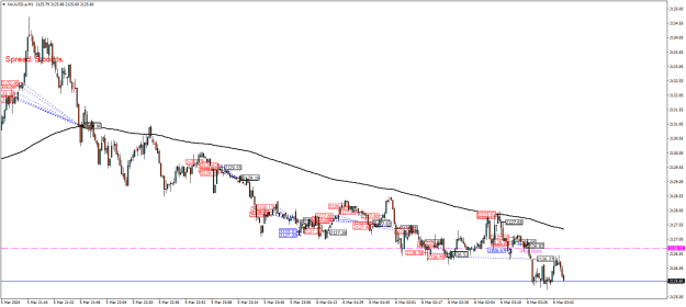 Click to Enlarge

Name: XAUUSD.aM1.png
Size: 25 KB
