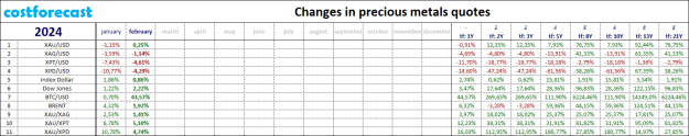 Click to Enlarge

Name: precious metals_2024.02.29.png
Size: 20 KB