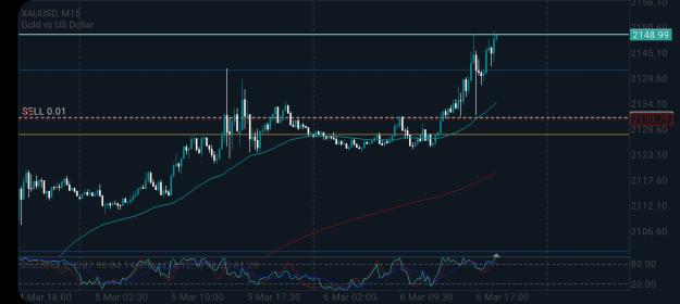 Click to Enlarge

Name: Screenshot_20240306_180231_MetaTrader 5.jpg
Size: 546 KB