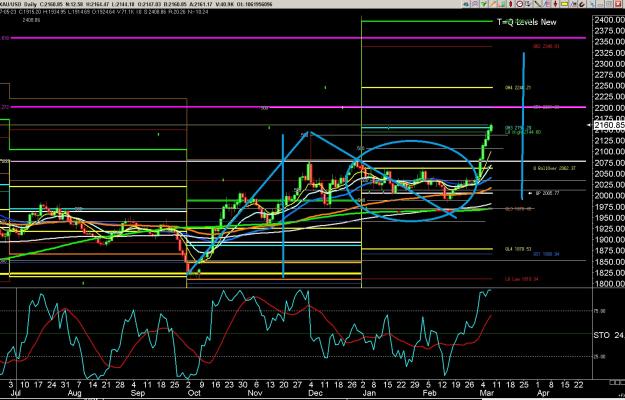 Click to Enlarge

Name: 6 gbp weekly.jpg
Size: 447 KB