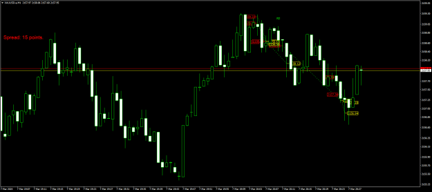Click to Enlarge

Name: XAUUSD.aM1.png
Size: 16 KB