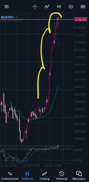 Click to Enlarge

Name: Screenshot_20240307_201101_MetaTrader 5.jpg
Size: 521 KB
