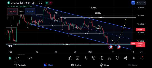 Click to Enlarge

Name: Screenshot_20240308_101909_TradingView.jpg
Size: 511 KB