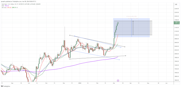 Click to Enlarge

Name: XAUUSD_2024-03-08_10-08-24.png
Size: 49 KB