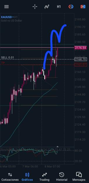 Click to Enlarge

Name: Screenshot_20240308_165835_MetaTrader 5.jpg
Size: 467 KB