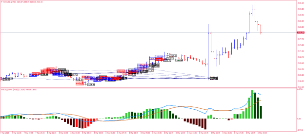 Click to Enlarge

Name: XAUUSD.aM15.png
Size: 27 KB